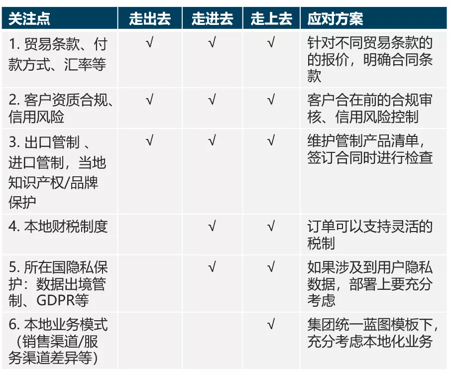 海外CRM建設(shè)的關(guān)注點