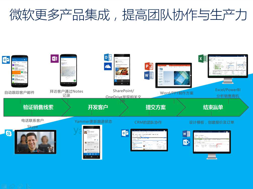 提高團隊協作