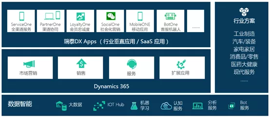 哪個CRM客戶管理系統更好？